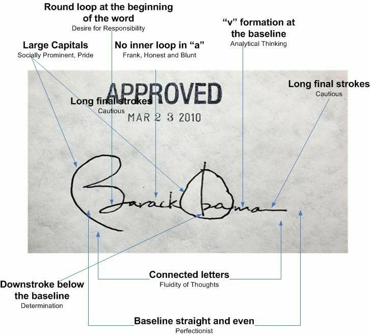 Barack Obama signature analysis