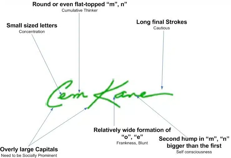 Graphology signature