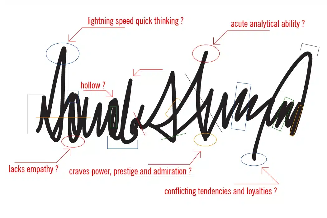 Handwriting signature analysis