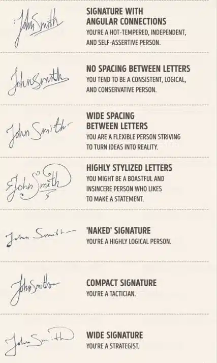 Personality analysis by signature