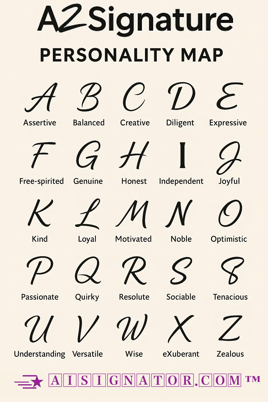 A-Z Signature Pesonality Map