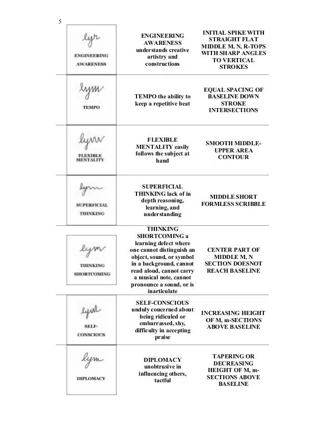 Examples of handwriting analysis