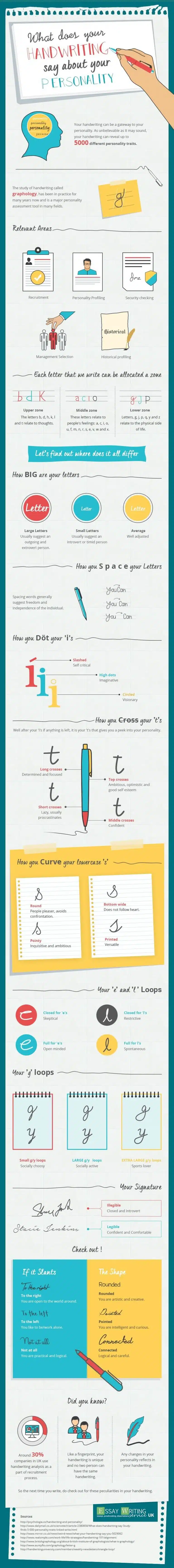Graphology and handwriting analysis