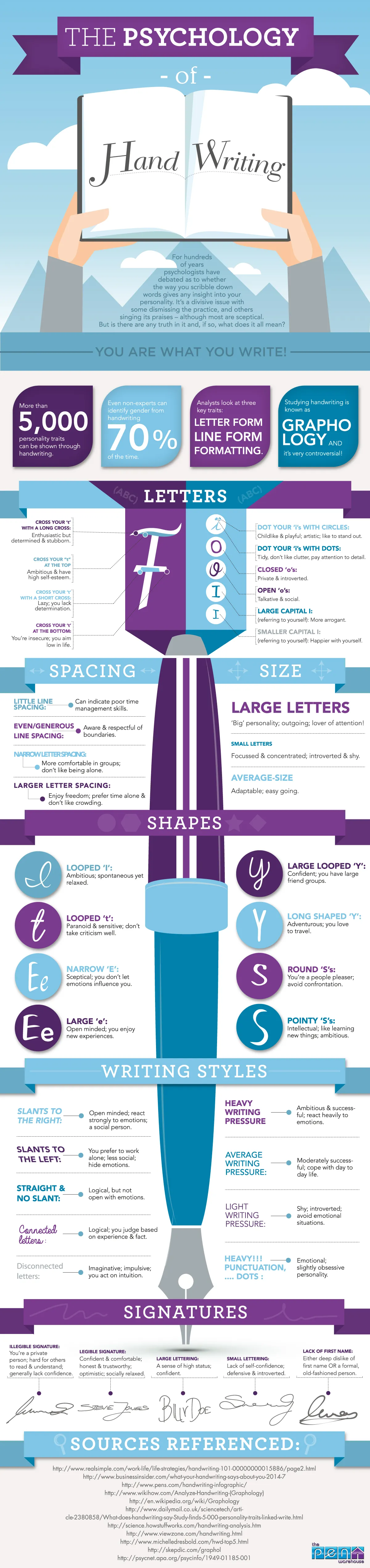 Graphology handwriting analysis study