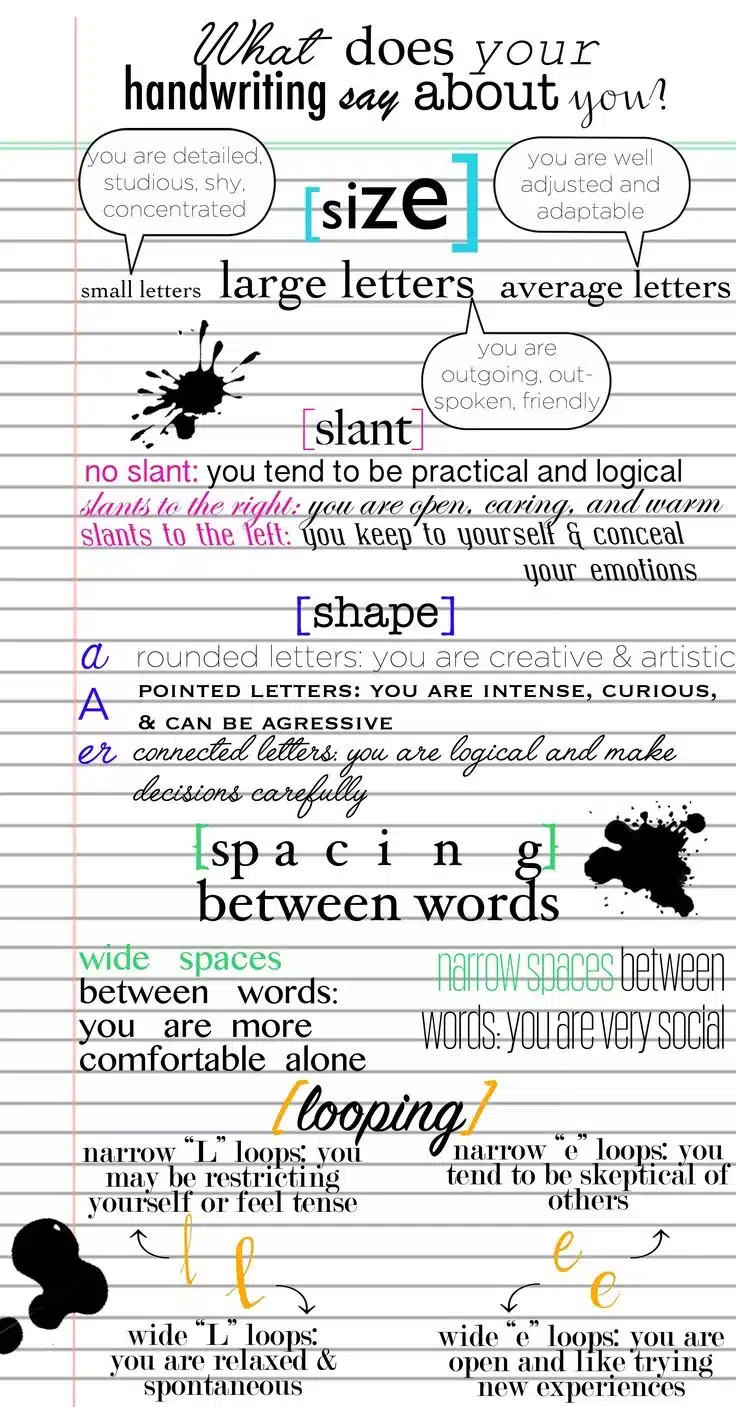 Handwriting analysis and personality traits