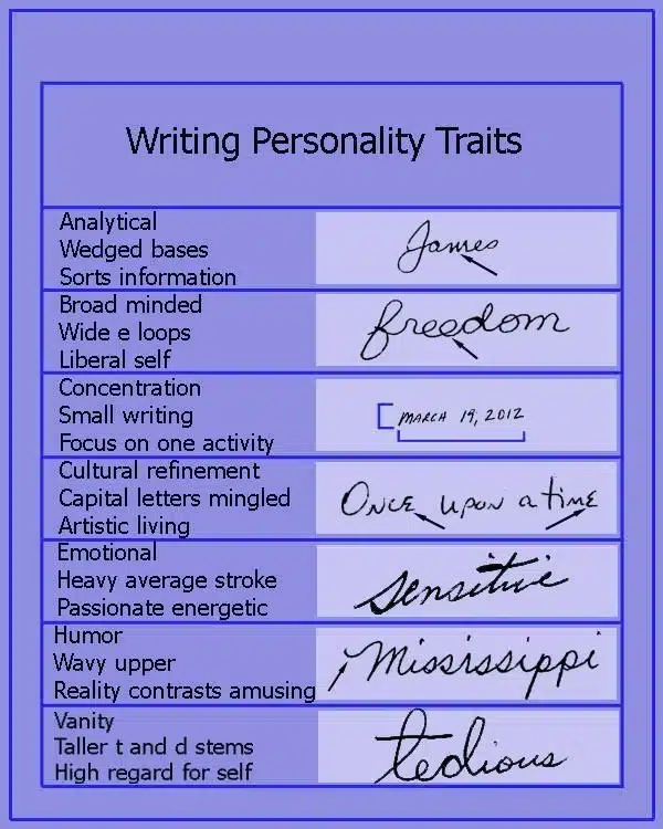 Basic handwriting analysis - Handwriting studies