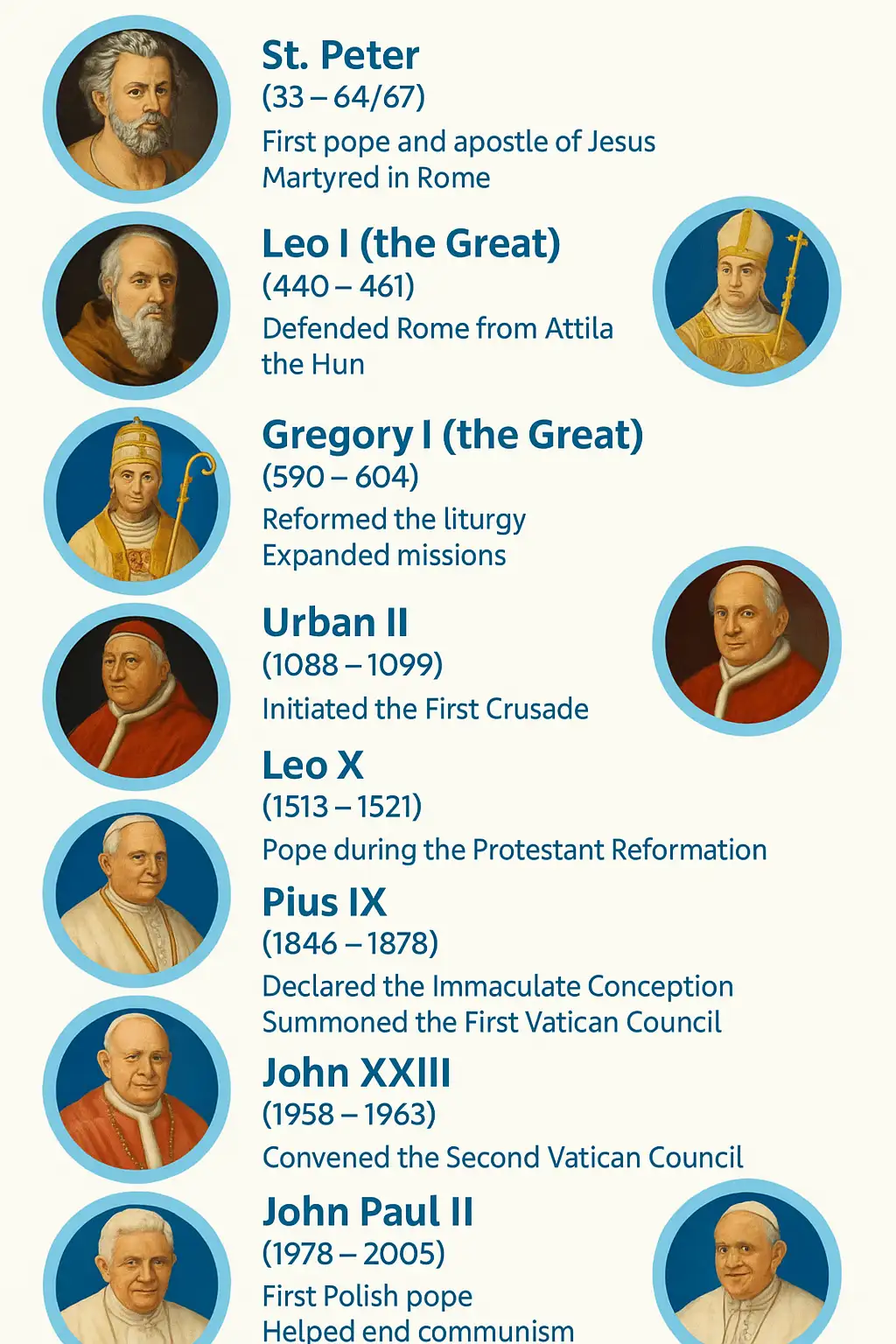 Notable Popes in Catholic History - A Timeline Overview