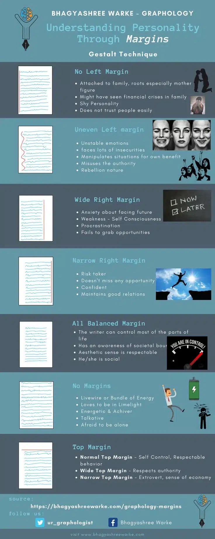 Understanding personality through margins - Handwriting ana