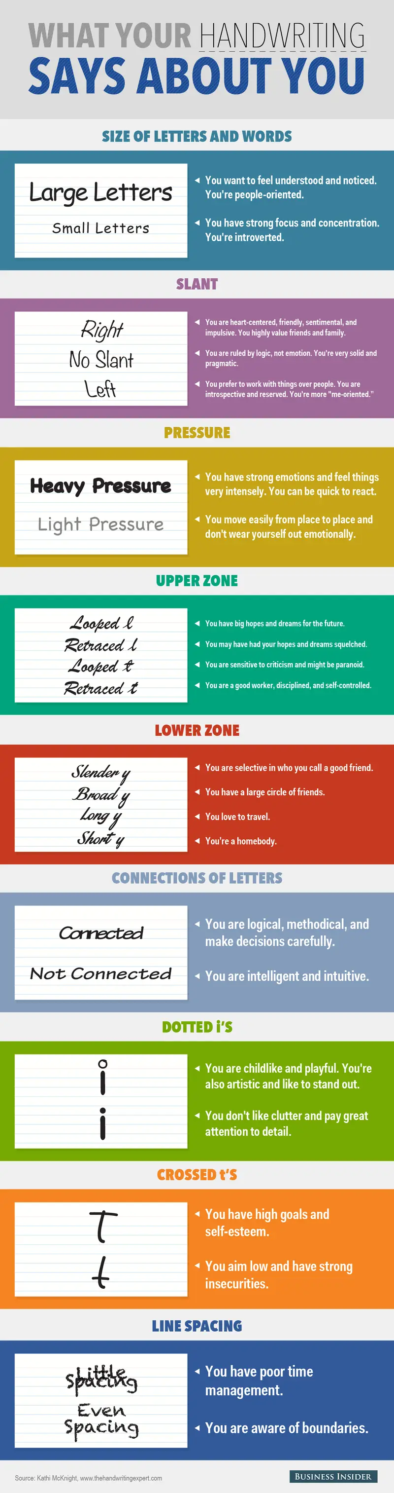 What Does Your Handwriting Say About You